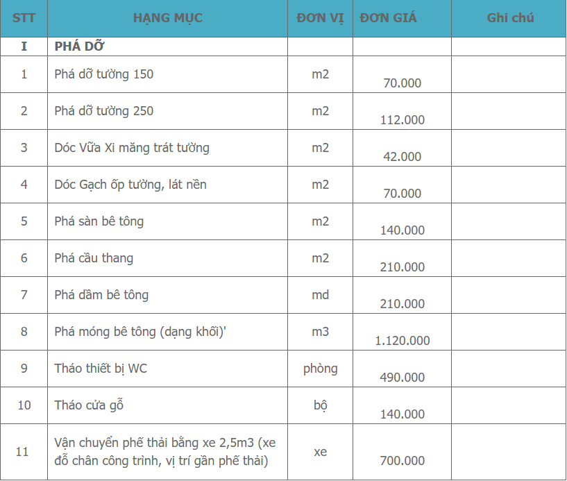 Dịch vụ phá dỡ nhà cũ nha-cu